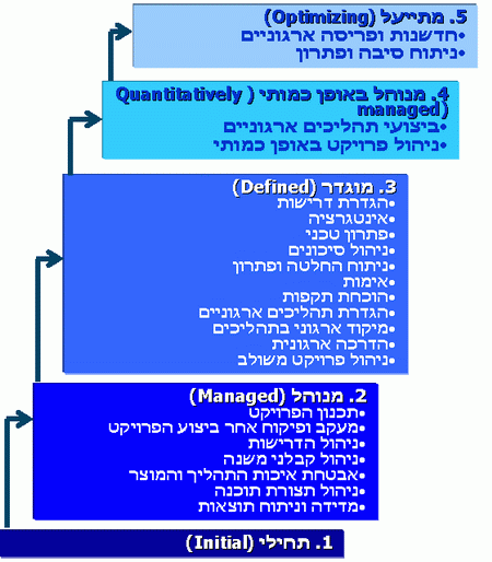 תיאור: H_CMMI_Img03_251107